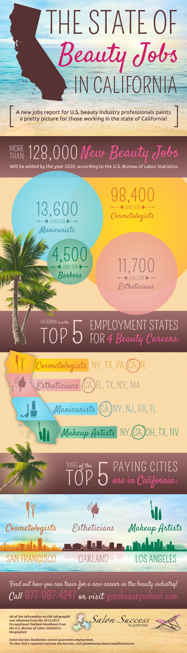 ssa-cali-jobs-infographic2